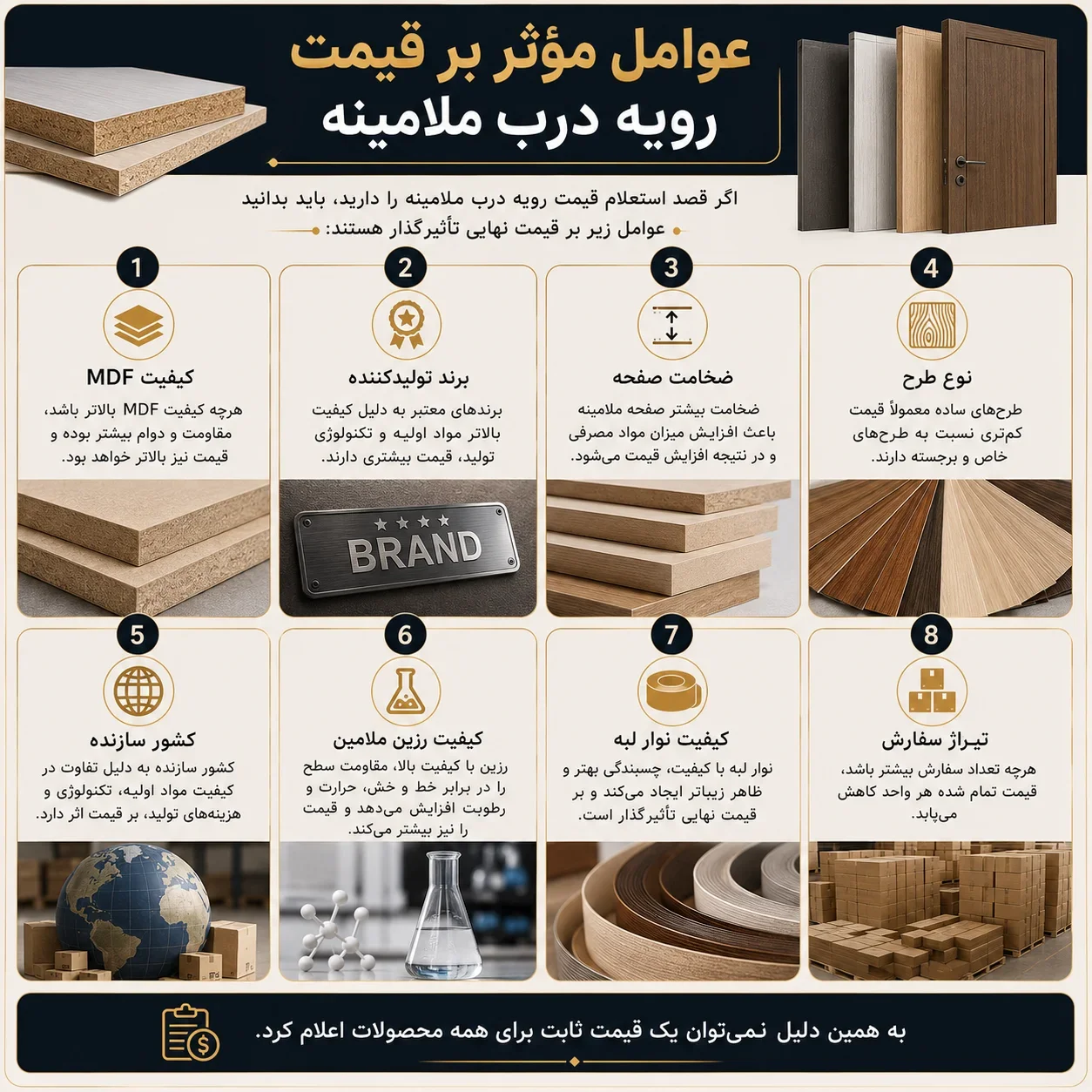 عوامل مؤثر بر قیمت رویه درب ملامینه
