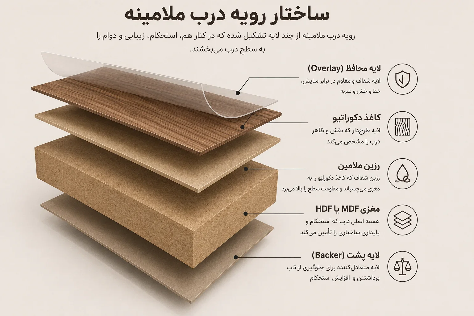 ساختار رویه درب ملامبنه