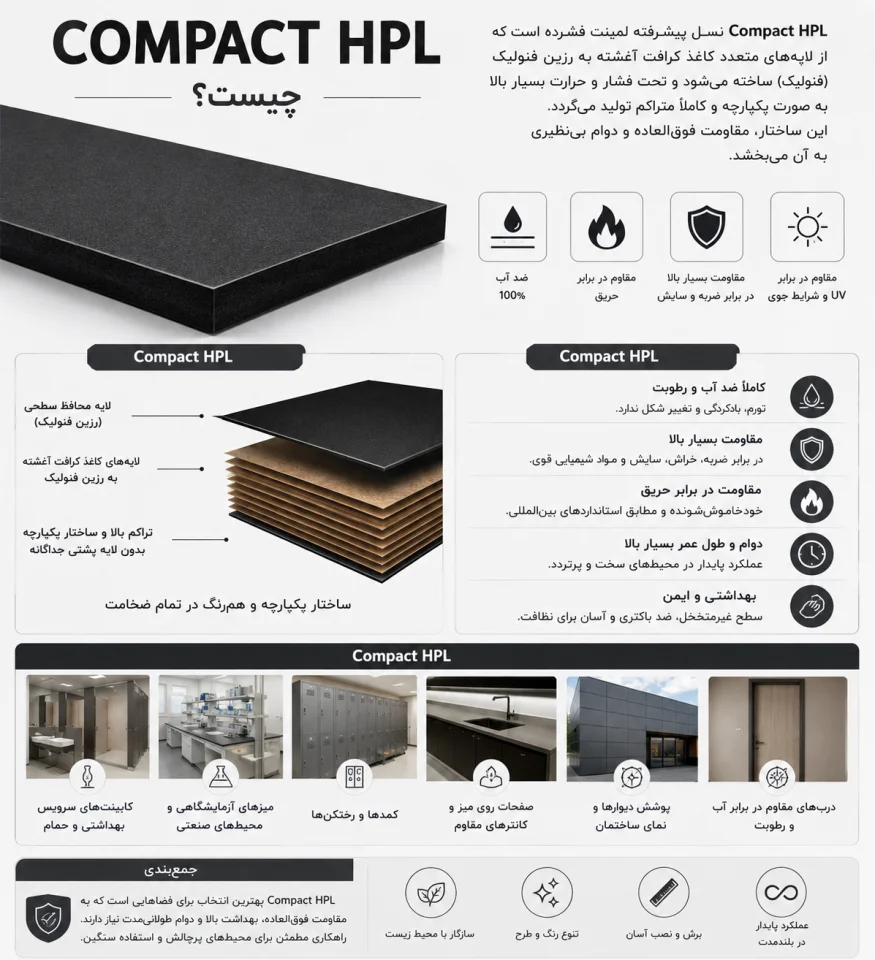 Compact HPL چیست؟