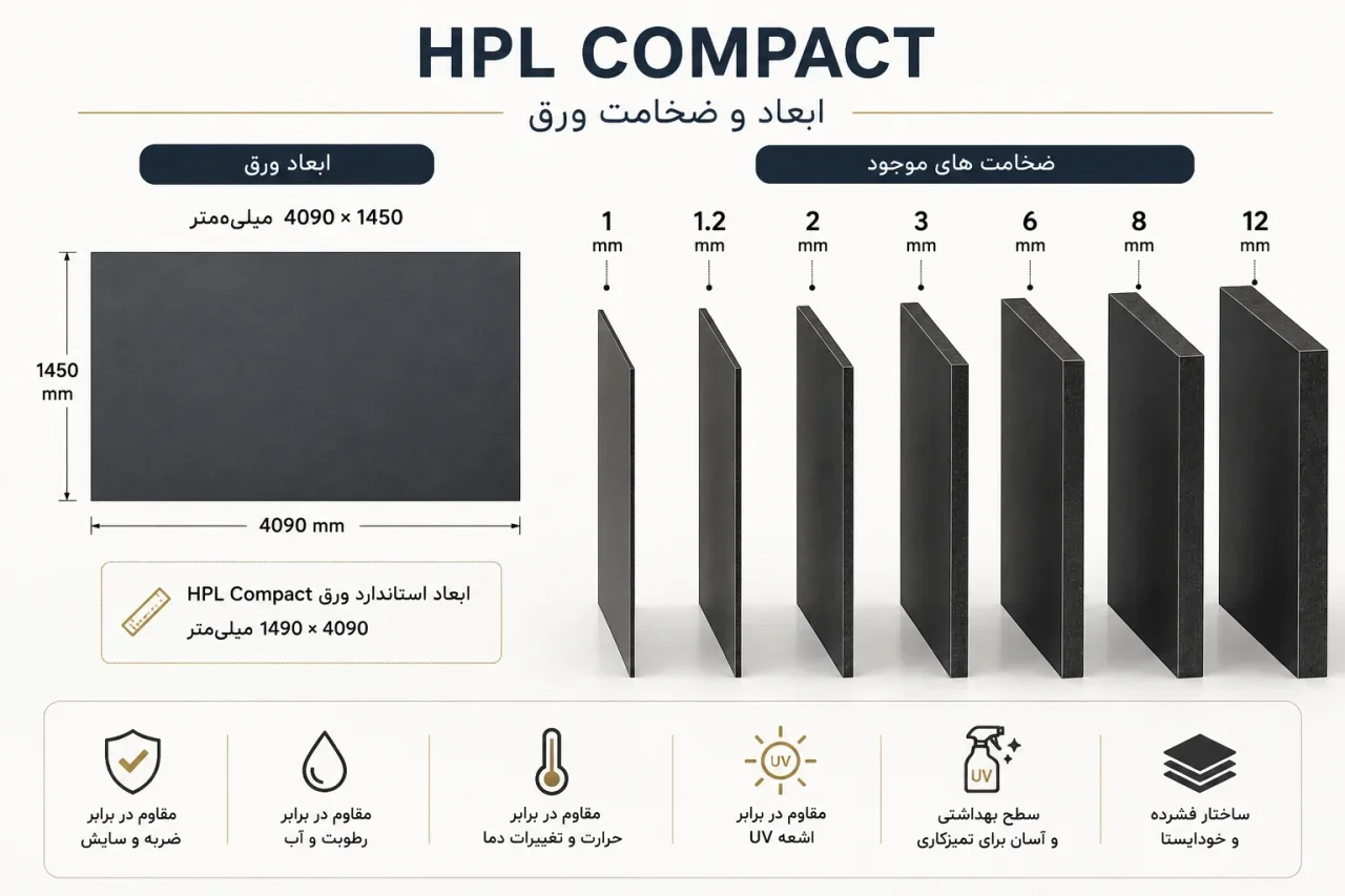 اندازه ی HPL Compact