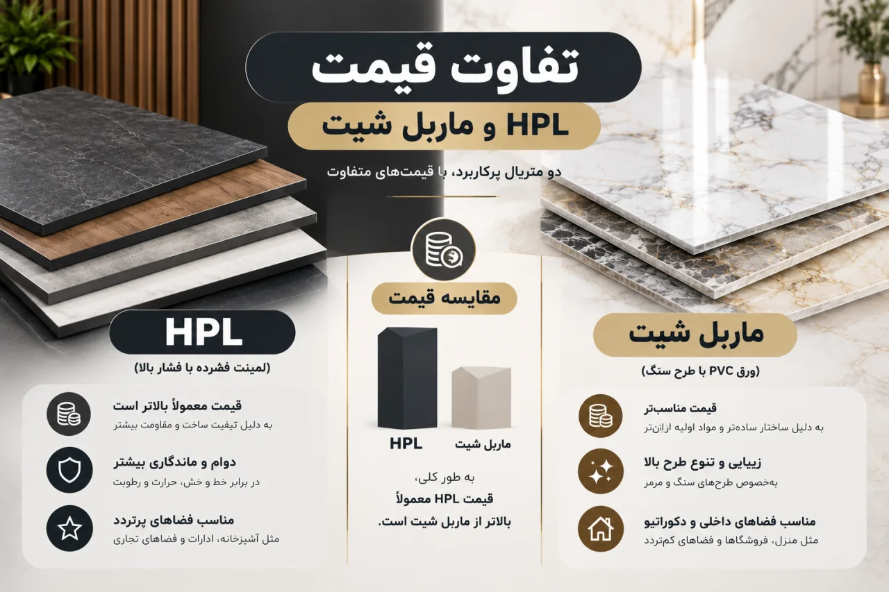 تفاوت قیمت HPL و ماربل شیت