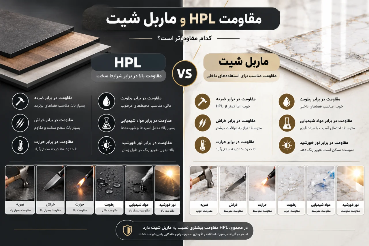 مقاومت HPL و ماربل شیت