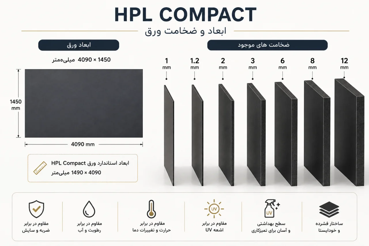اندازه و ضخامت HPL Compact